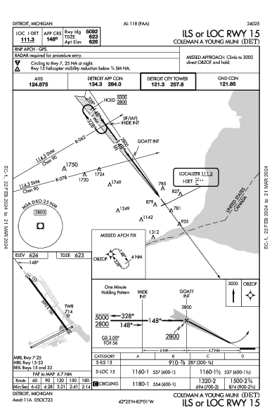 Coleman a Young Muni Detroit, MI (KDET): ILS OR LOC RWY 15 (IAP)