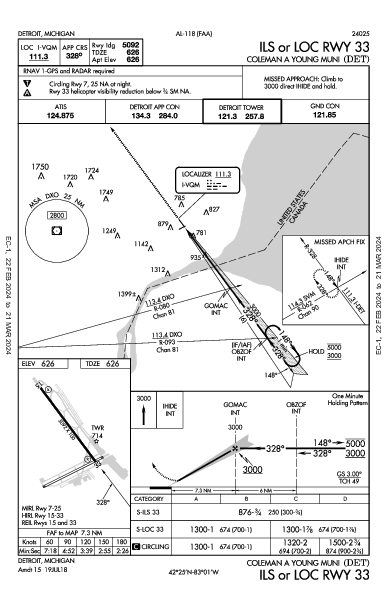 Coleman a Young Muni Detroit, MI (KDET): ILS OR LOC RWY 33 (IAP)