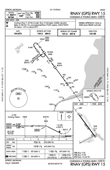 Coleman a Young Muni Detroit, MI (KDET): RNAV (GPS) RWY 15 (IAP)