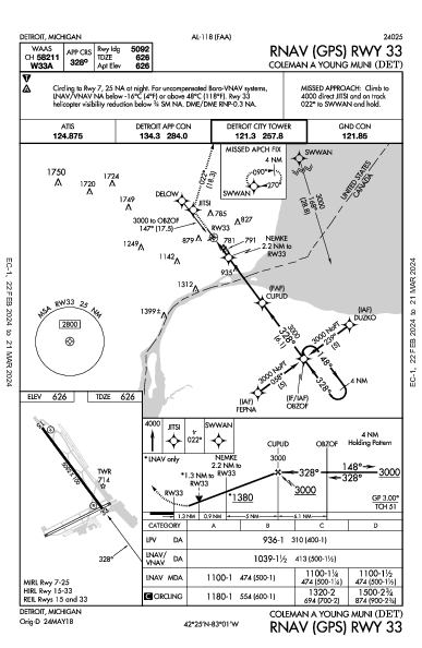 Coleman a Young Muni Detroit, MI (KDET): RNAV (GPS) RWY 33 (IAP)