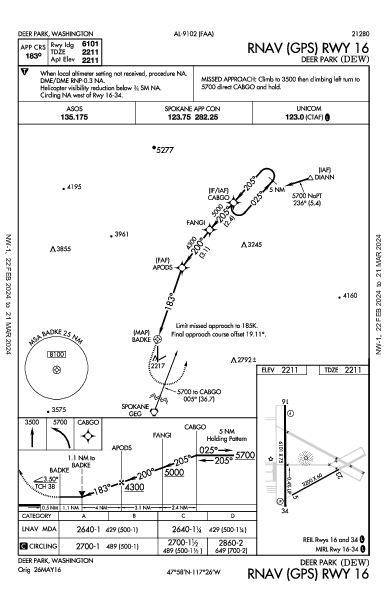 Deer Park Deer Park, WA (KDEW): RNAV (GPS) RWY 16 (IAP)