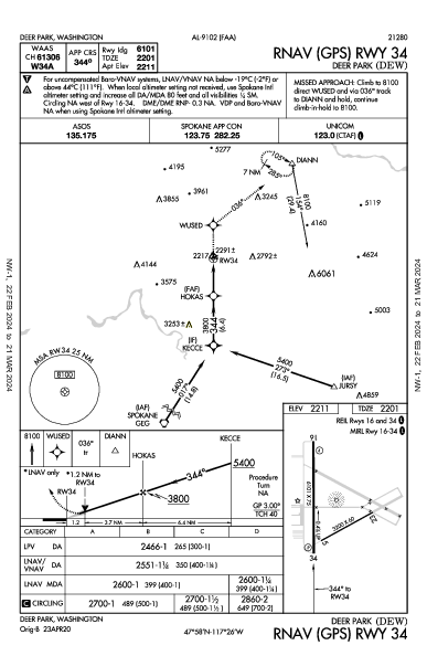 Deer Park Deer Park, WA (KDEW): RNAV (GPS) RWY 34 (IAP)