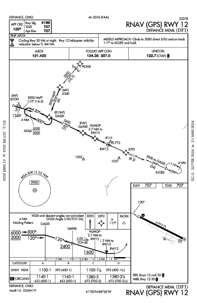 Defiance Meml Defiance, OH (KDFI): RNAV (GPS) RWY 12 (IAP)