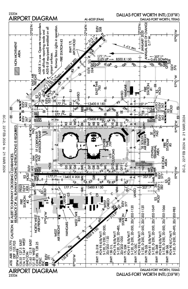 Int'l de Dallas-Fort Worth Dallas-Fort Worth, TX (KDFW): AIRPORT DIAGRAM (APD)