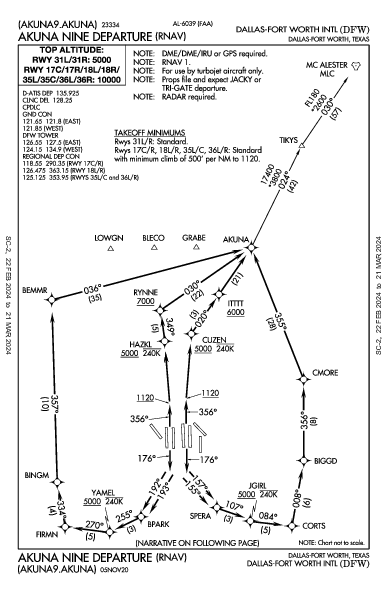 댈러스 포트워스 국제공항 Dallas-Fort Worth, TX (KDFW): AKUNA NINE (RNAV) (DP)