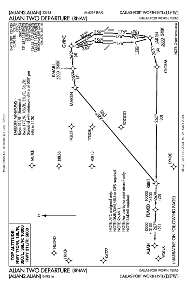 Dallas-Fort Worth Intl Dallas-Fort Worth, TX (KDFW): ALIAN TWO (RNAV) (DP)