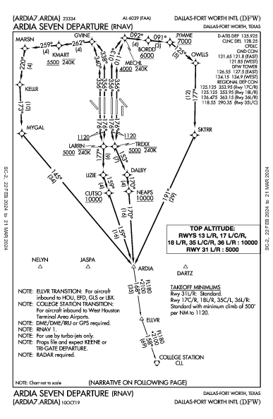 Даллас/Форт-Уэрт Dallas-Fort Worth, TX (KDFW): ARDIA SEVEN (RNAV) (DP)