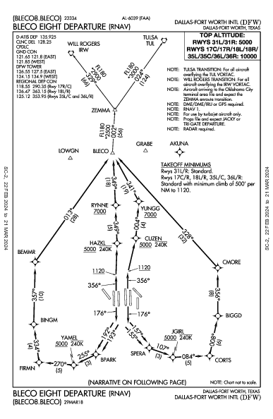 Даллас/Форт-Уэрт Dallas-Fort Worth, TX (KDFW): BLECO EIGHT (RNAV) (DP)