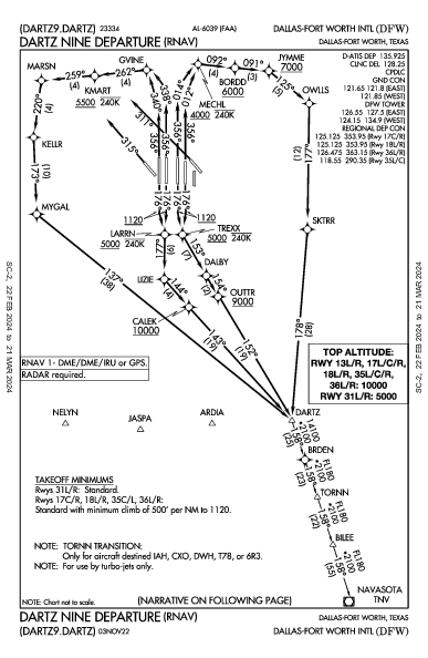 Даллас/Форт-Уэрт Dallas-Fort Worth, TX (KDFW): DARTZ NINE (RNAV) (DP)