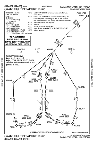 Даллас/Форт-Уэрт Dallas-Fort Worth, TX (KDFW): GRABE EIGHT (RNAV) (DP)
