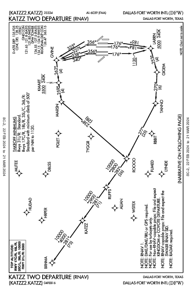 Даллас/Форт-Уэрт Dallas-Fort Worth, TX (KDFW): KATZZ TWO (RNAV) (DP)