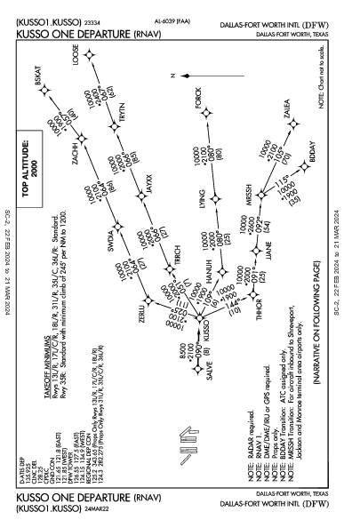 Даллас/Форт-Уэрт Dallas-Fort Worth, TX (KDFW): KUSSO ONE (RNAV) (DP)