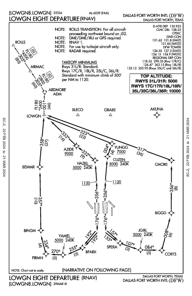 Даллас/Форт-Уэрт Dallas-Fort Worth, TX (KDFW): LOWGN EIGHT (RNAV) (DP)
