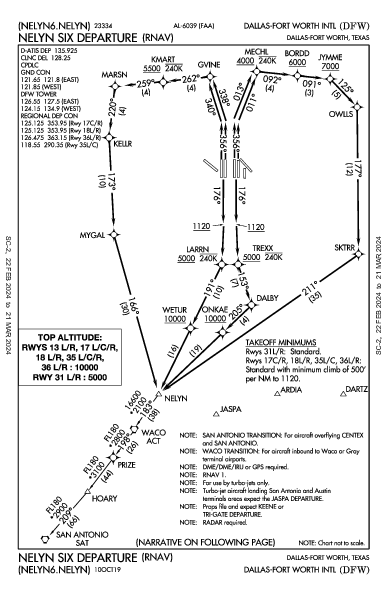 Даллас/Форт-Уэрт Dallas-Fort Worth, TX (KDFW): NELYN SIX (RNAV) (DP)