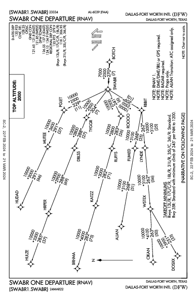 Даллас/Форт-Уэрт Dallas-Fort Worth, TX (KDFW): SWABR ONE (RNAV) (DP)