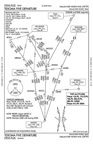 댈러스 포트워스 국제공항 Dallas-Fort Worth, TX (KDFW): TEXOMA FIVE (DP)