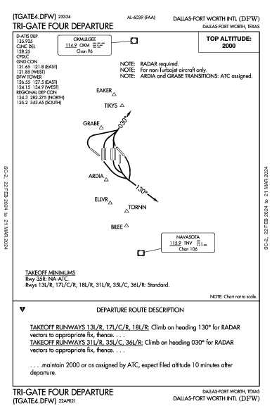 达拉斯－沃思堡国际机场 Dallas-Fort Worth, TX (KDFW): TRI-GATE FOUR (DP)