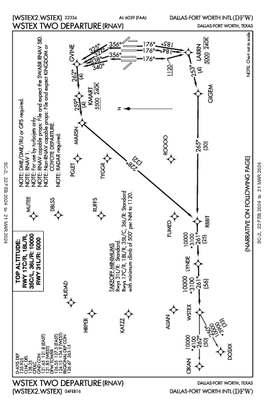Даллас/Форт-Уэрт Dallas-Fort Worth, TX (KDFW): WSTEX TWO (RNAV) (DP)