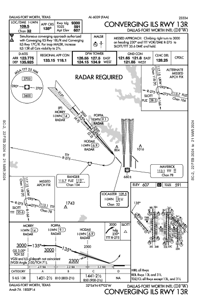 Даллас/Форт-Уэрт Dallas-Fort Worth, TX (KDFW): CONVERGING ILS RWY 13R (IAP)
