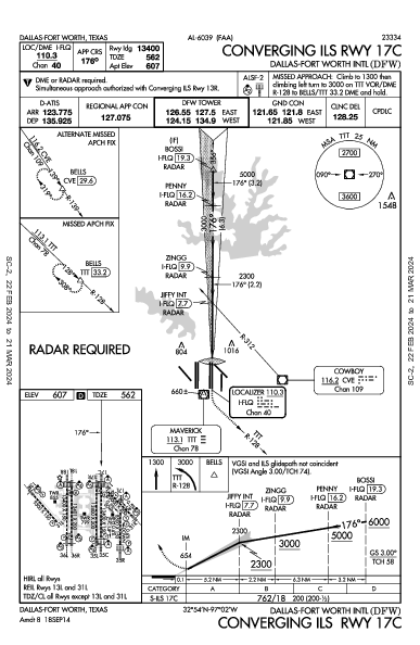 مطار دالاس فورت ورث الدولي Dallas-Fort Worth, TX (KDFW): CONVERGING ILS RWY 17C (IAP)