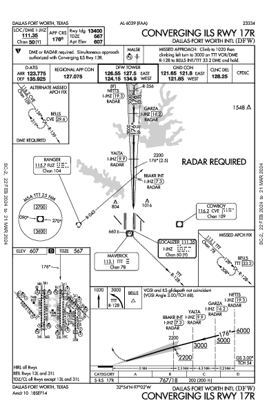 Даллас/Форт-Уэрт Dallas-Fort Worth, TX (KDFW): CONVERGING ILS RWY 17R (IAP)