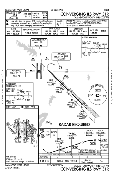 Int'l de Dallas-Fort Worth Dallas-Fort Worth, TX (KDFW): CONVERGING ILS RWY 31R (IAP)