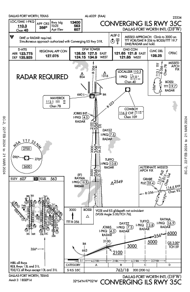 Int'l de Dallas-Fort Worth Dallas-Fort Worth, TX (KDFW): CONVERGING ILS RWY 35C (IAP)
