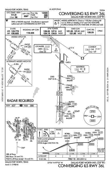 Даллас/Форт-Уэрт Dallas-Fort Worth, TX (KDFW): CONVERGING ILS RWY 36L (IAP)