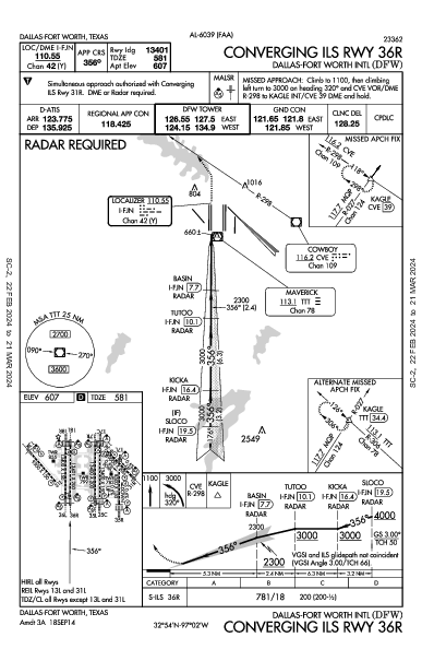 مطار دالاس فورت ورث الدولي Dallas-Fort Worth, TX (KDFW): CONVERGING ILS RWY 36R (IAP)
