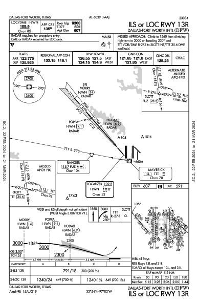 Int'l di Dallas-Fort Worth Dallas-Fort Worth, TX (KDFW): ILS OR LOC RWY 13R (IAP)