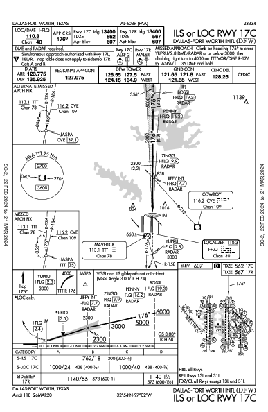 Int'l de Dallas-Fort Worth Dallas-Fort Worth, TX (KDFW): ILS OR LOC RWY 17C (IAP)