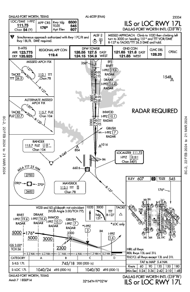 Dallas-Fort Worth Intl Dallas-Fort Worth, TX (KDFW): ILS OR LOC RWY 17L (IAP)