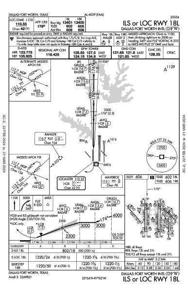 Dallas-Fort Worth Intl Dallas-Fort Worth, TX (KDFW): ILS OR LOC RWY 18L (IAP)