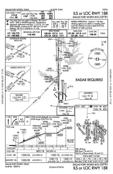 Int'l de Dallas-Fort Worth Dallas-Fort Worth, TX (KDFW): ILS OR LOC RWY 18R (IAP)