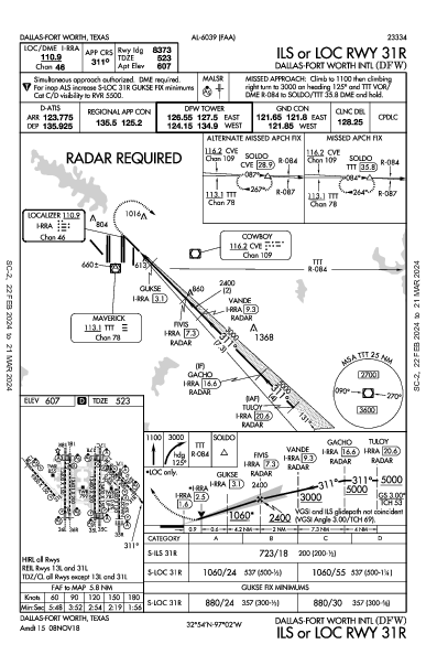 Int'l de Dallas-Fort Worth Dallas-Fort Worth, TX (KDFW): ILS OR LOC RWY 31R (IAP)