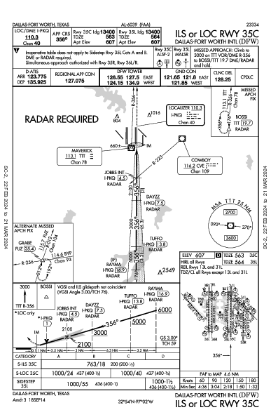 Int'l de Dallas-Fort Worth Dallas-Fort Worth, TX (KDFW): ILS OR LOC RWY 35C (IAP)