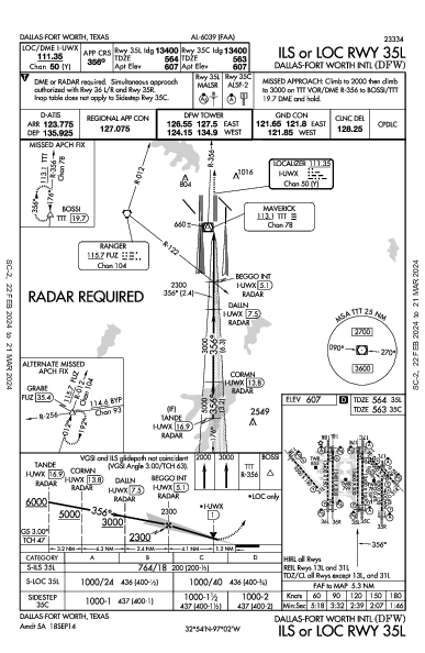 Int'l de Dallas-Fort Worth Dallas-Fort Worth, TX (KDFW): ILS OR LOC RWY 35L (IAP)