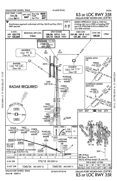 Int'l de Dallas-Fort Worth Dallas-Fort Worth, TX (KDFW): ILS OR LOC RWY 35R (IAP)