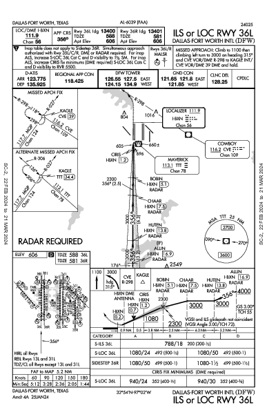 Int'l de Dallas-Fort Worth Dallas-Fort Worth, TX (KDFW): ILS OR LOC RWY 36L (IAP)