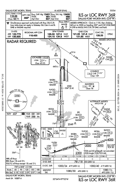 Int'l de Dallas-Fort Worth Dallas-Fort Worth, TX (KDFW): ILS OR LOC RWY 36R (IAP)