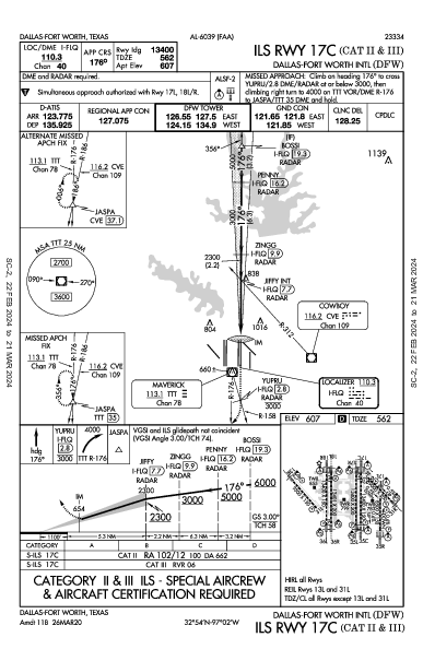 Int'l de Dallas-Fort Worth Dallas-Fort Worth, TX (KDFW): ILS RWY 17C (CAT II - III) (IAP)