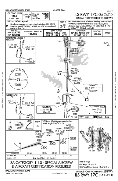 Int'l de Dallas-Fort Worth Dallas-Fort Worth, TX (KDFW): ILS RWY 17C (SA CAT I) (IAP)