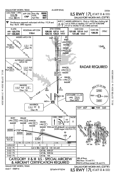 Dallas-Fort Worth Intl Dallas-Fort Worth, TX (KDFW): ILS RWY 17L (CAT II - III) (IAP)