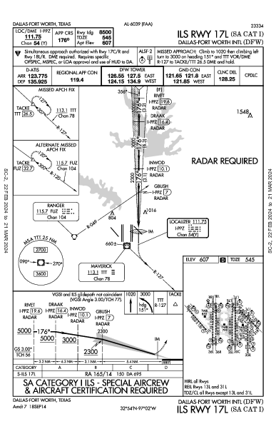 Dallas-Fort Worth Intl Dallas-Fort Worth, TX (KDFW): ILS RWY 17L (SA CAT I) (IAP)