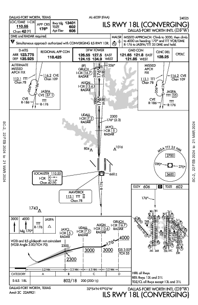 Int'l de Dallas-Fort Worth Dallas-Fort Worth, TX (KDFW): ILS RWY 18L (CONVERGING) (IAP)