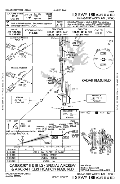 Int'l de Dallas-Fort Worth Dallas-Fort Worth, TX (KDFW): ILS RWY 18R (CAT II - III) (IAP)