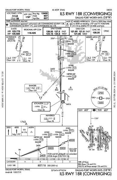 Int'l de Dallas-Fort Worth Dallas-Fort Worth, TX (KDFW): ILS RWY 18R (CONVERGING) (IAP)