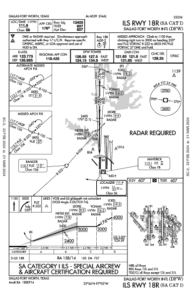 Int'l de Dallas-Fort Worth Dallas-Fort Worth, TX (KDFW): ILS RWY 18R (SA CAT I) (IAP)