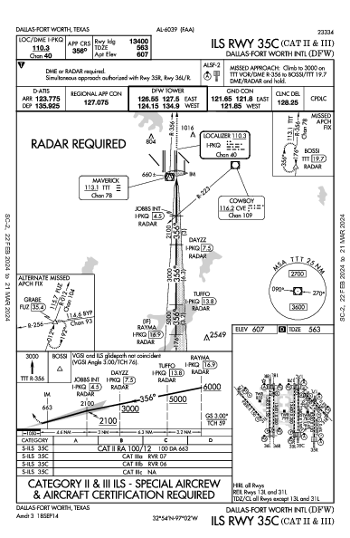 Int'l de Dallas-Fort Worth Dallas-Fort Worth, TX (KDFW): ILS RWY 35C (CAT II - III) (IAP)