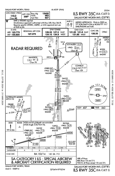 Int'l de Dallas-Fort Worth Dallas-Fort Worth, TX (KDFW): ILS RWY 35C (SA CAT I) (IAP)